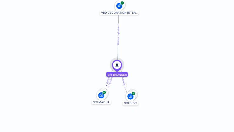 Cartographie gratuite d'Eric BRONNER