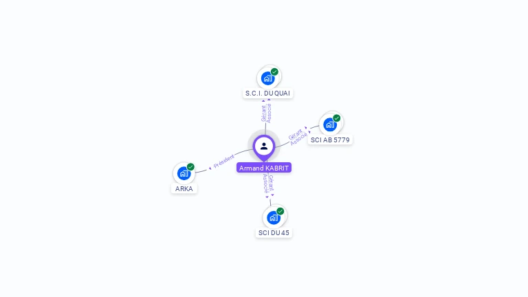 Cartographie gratuite d'Armand KABRIT