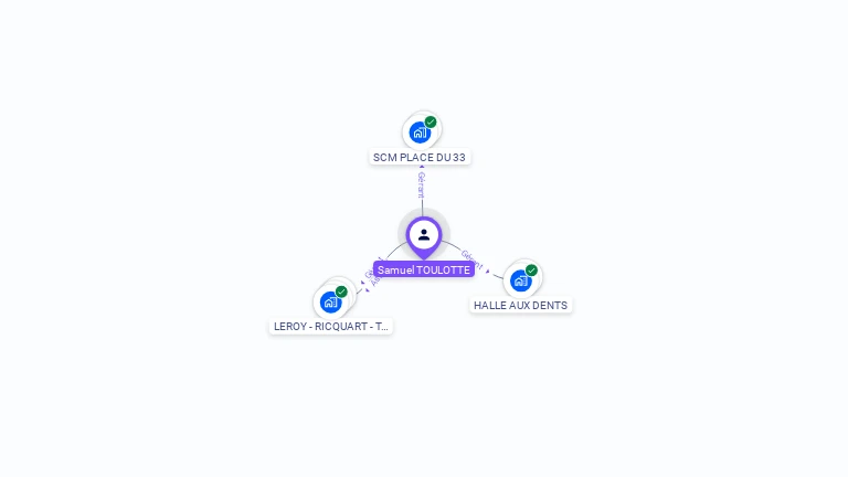 Cartographie gratuite de Samuel TOULOTTE