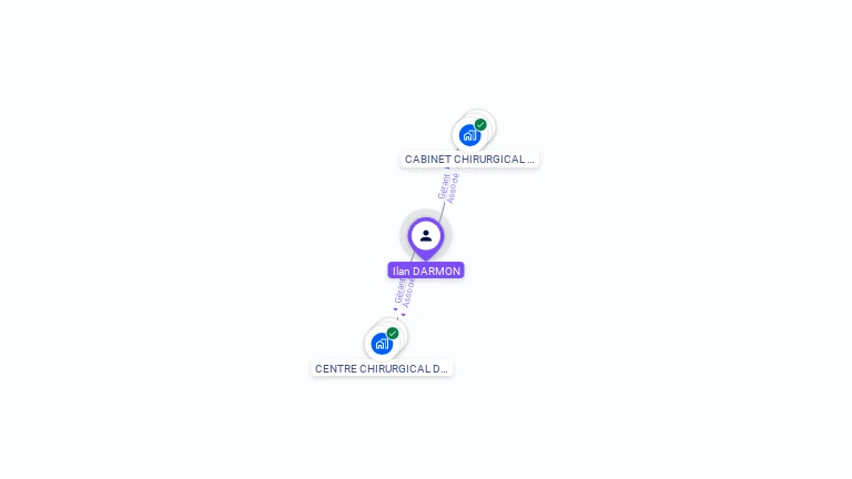Cartographie gratuite d'Ilan DARMON
