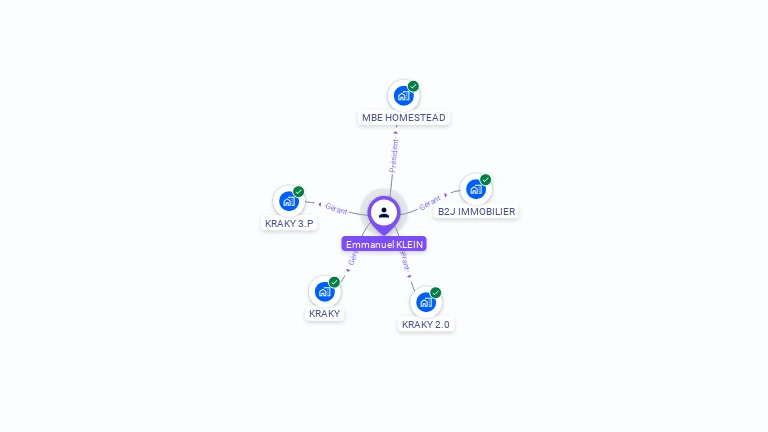 Cartographie gratuite d'Emmanuel KLEIN