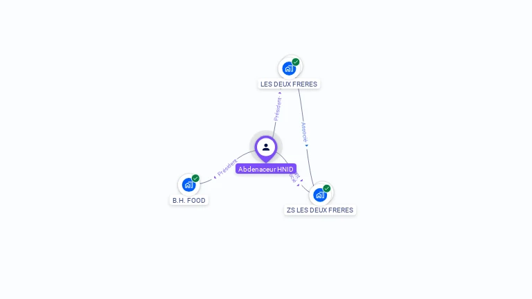 Cartographie gratuite d'Abdenaceur HNID