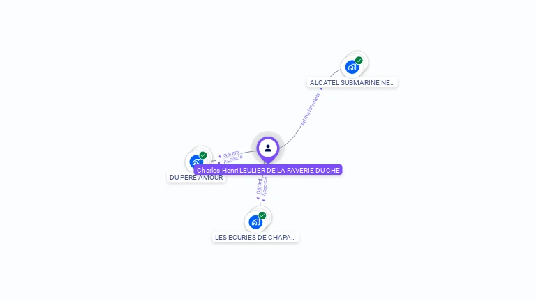 Cartographie gratuite de Charles LEULIER DE LA FAVERIE DU CHE