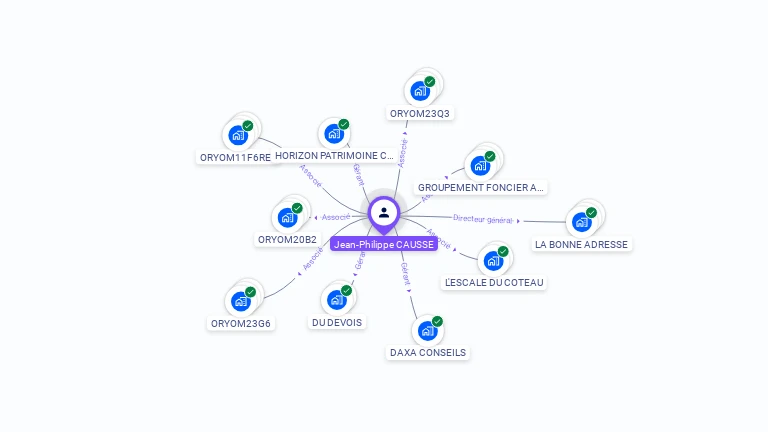 Cartographie gratuite de Jean-Philippe CAUSSE