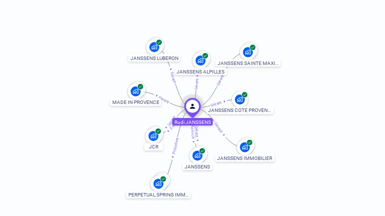 Cartographie gratuite de Rudi JANSSENS