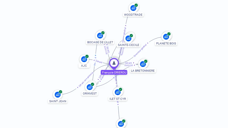 Cartographie gratuite de Francois ORIEROU