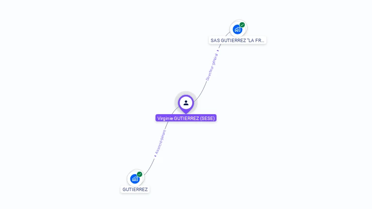 Cartographie gratuite de Virginie GUTIERREZ