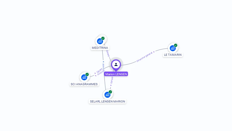 Cartographie gratuite de Marion LENGEN