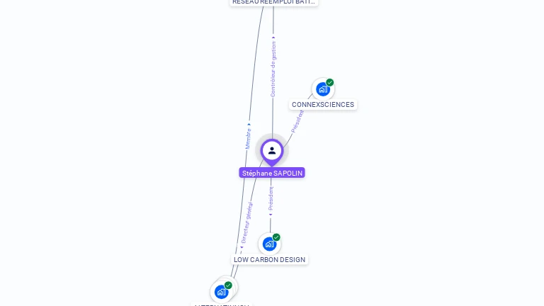Cartographie gratuite de Stéphane SAPOLIN