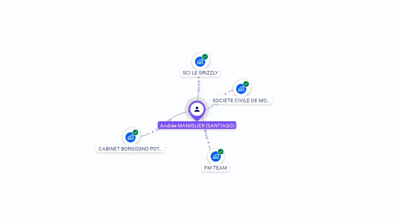 Cartographie gratuite d'Andrée MANIGLIER