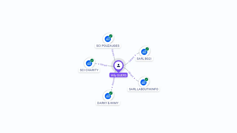 Cartographie gratuite de Wily GUERS