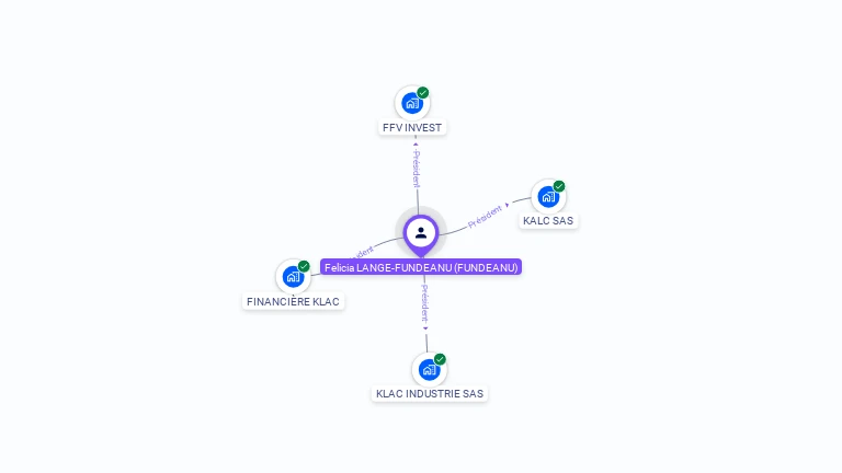 Cartographie gratuite de Felicia LANGE-FUNDEANU