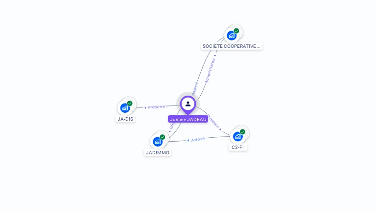 Cartographie gratuite de Justine JADEAU