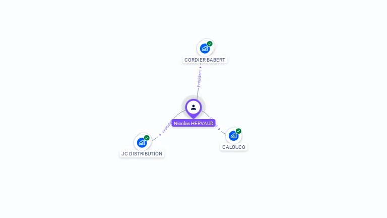 Cartographie gratuite de Nicolas HERVAUD