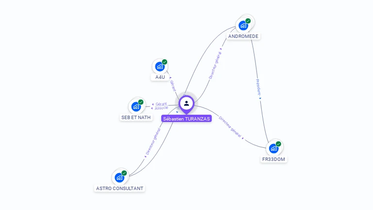 Cartographie gratuite de Sébastien TURANZAS