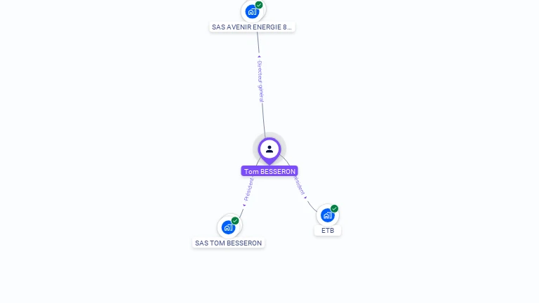 Cartographie gratuite de Tom BESSERON