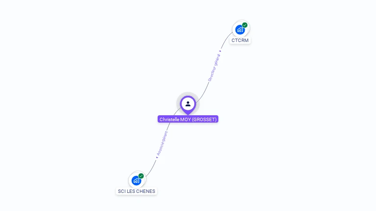 Cartographie gratuite de Christelle MOY