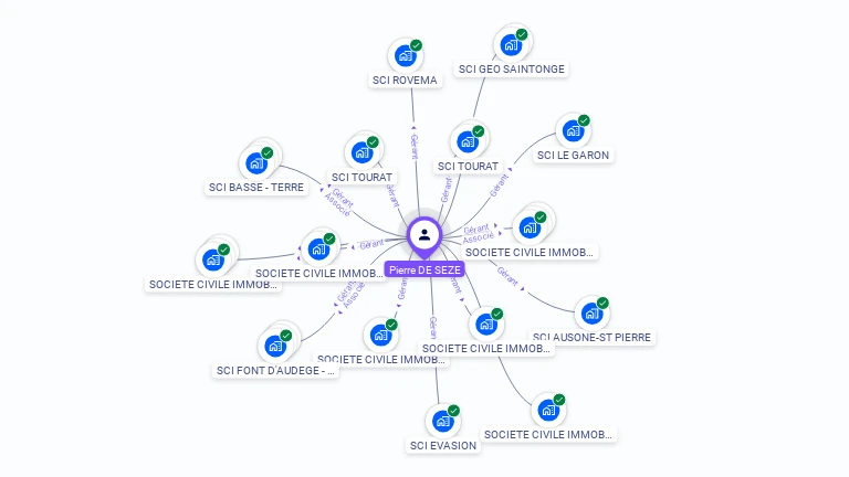 Cartographie gratuite de Pierre DE SEZE