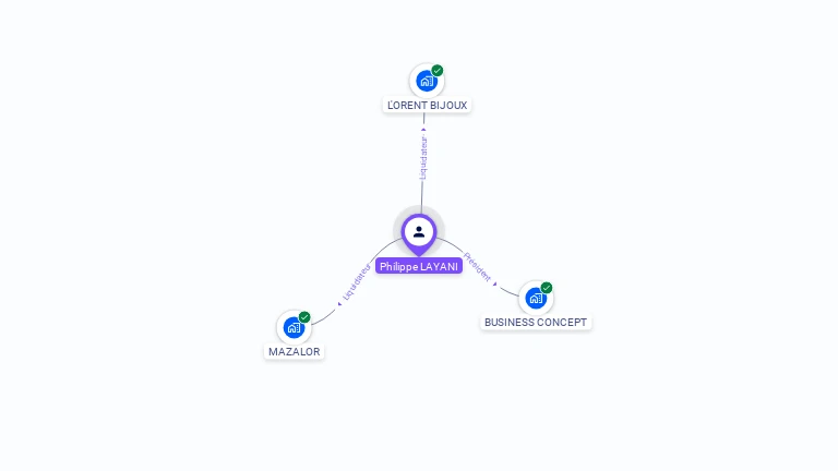 Cartographie gratuite de Philippe LAYANI