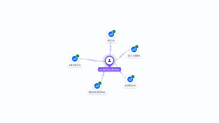 Cartographie gratuite d'Ali BENGUENNA