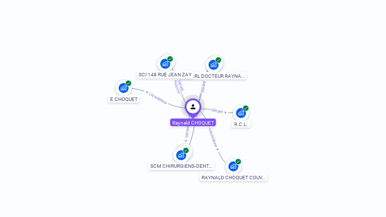 Cartographie gratuite de Raynald CHOQUET