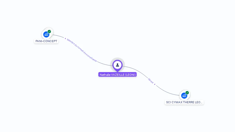 Cartographie gratuite de Nathalie VAZEILLE