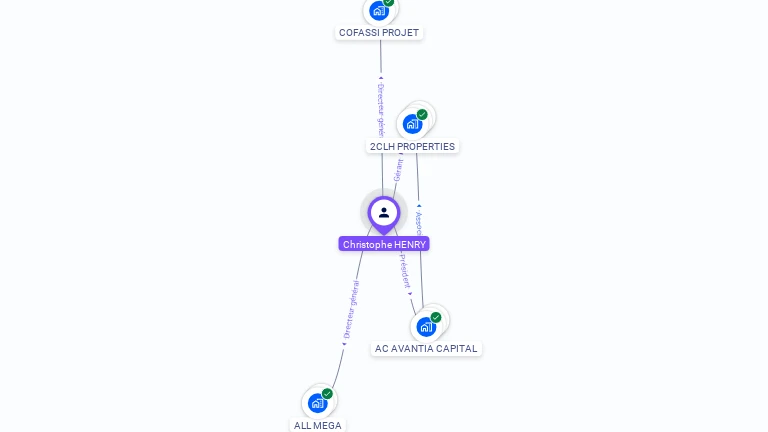 Cartographie gratuite de Christophe HENRY
