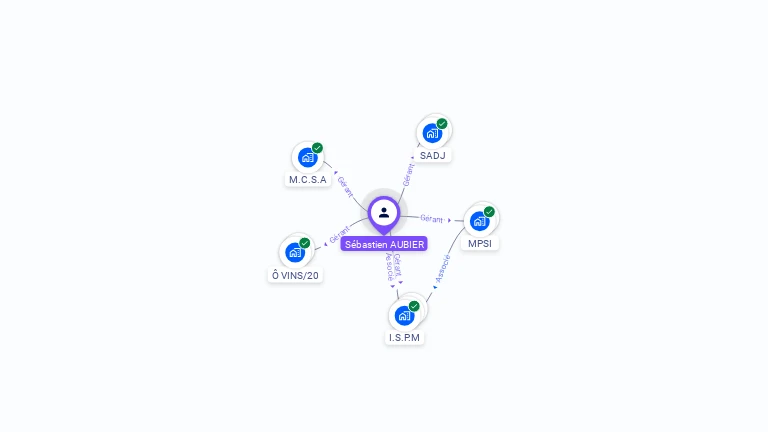 Cartographie gratuite de S�bastien AUBIER