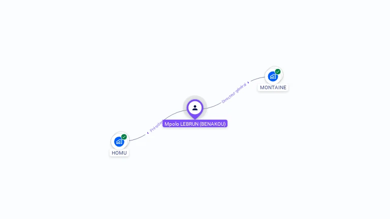 Cartographie gratuite de Mpolo LEBRUN