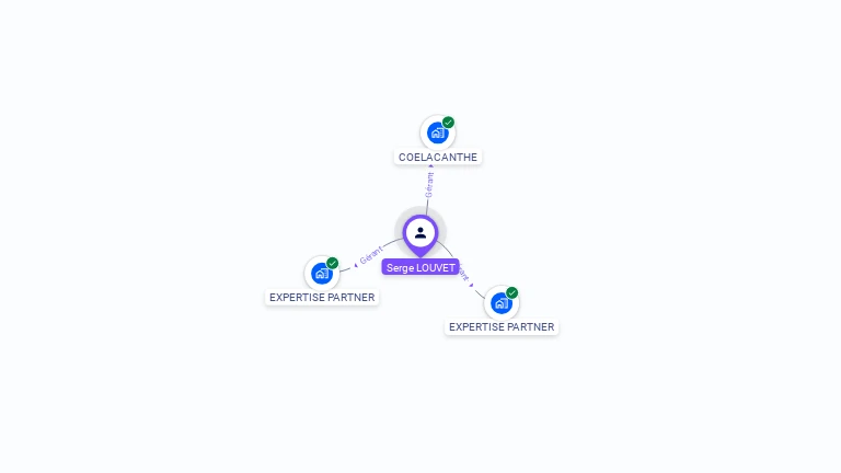 Cartographie gratuite de Serge LOUVET