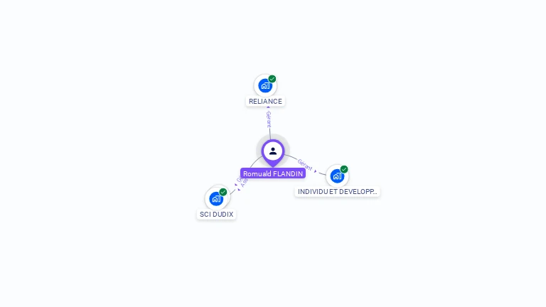 Cartographie gratuite de Romuald FLANDIN