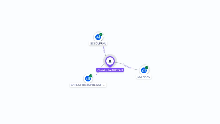 Cartographie gratuite de Christophe DUFFAU