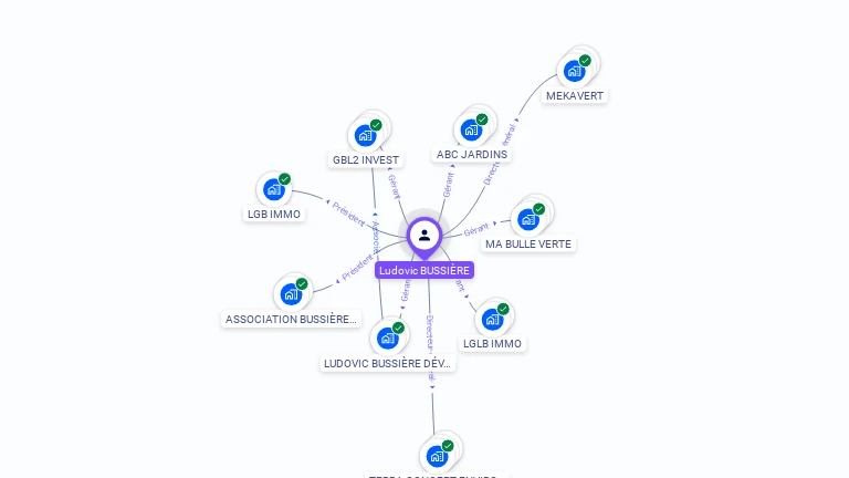Cartographie gratuite de Ludovic BUSSIERE