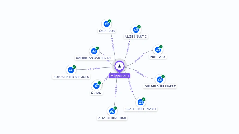 Cartographie gratuite de Philippe BABY