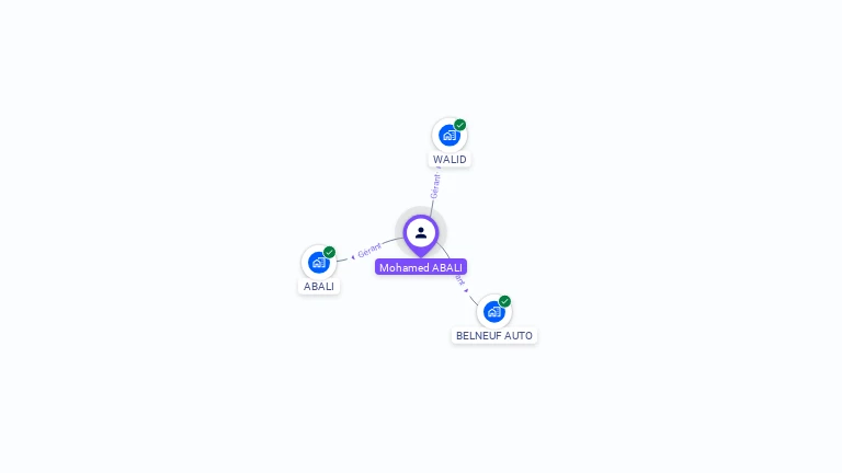 Cartographie gratuite de Mohamed ABALI