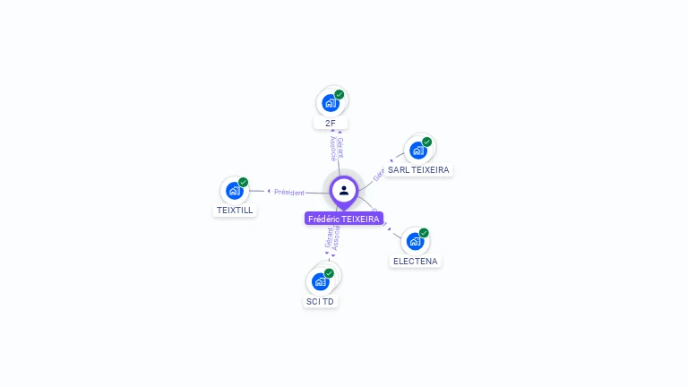 Cartographie gratuite de Frédéric TEIXEIRA