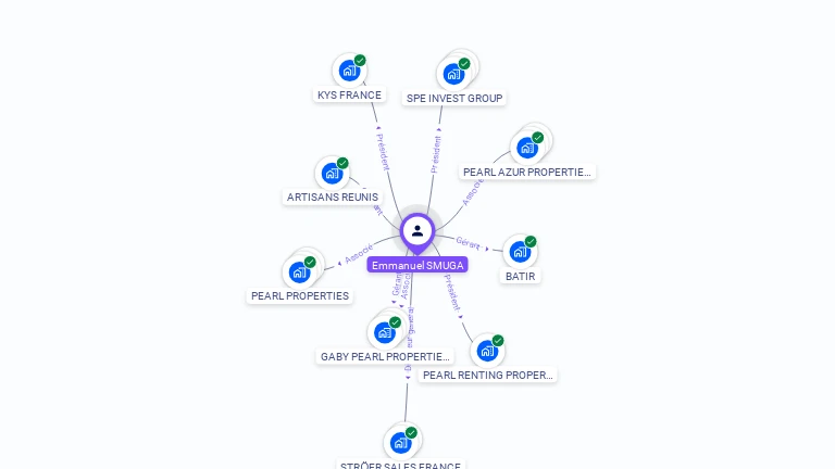 Cartographie gratuite d'Emmanuel SMUGA