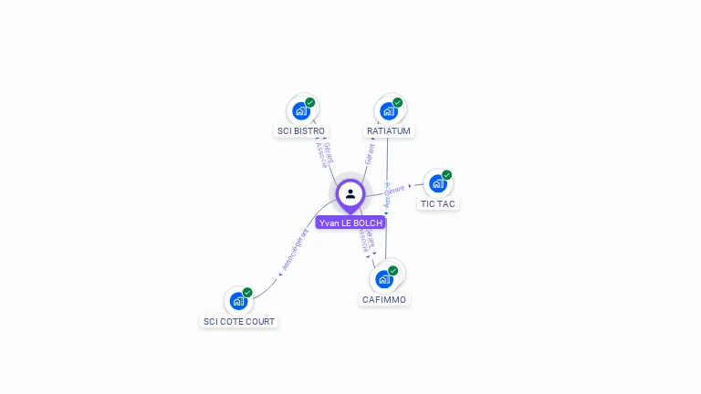 Cartographie gratuite d'Yvan LE BOLCH
