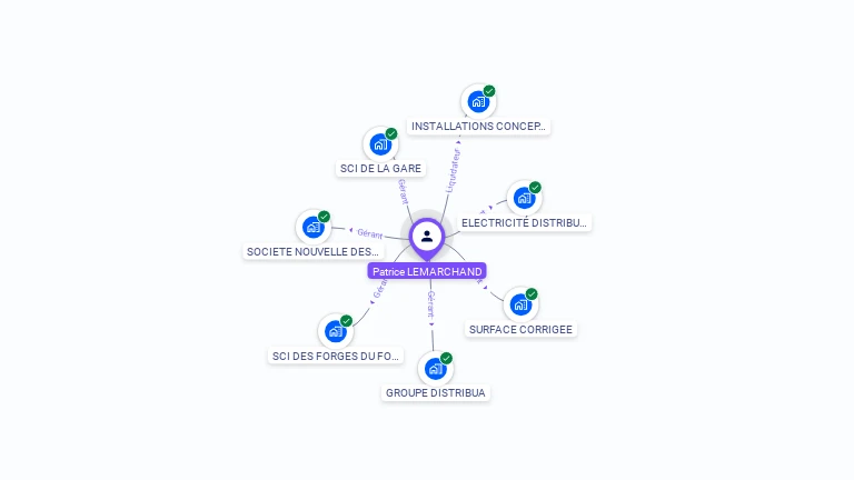 Cartographie gratuite de Patrice LEMARCHAND