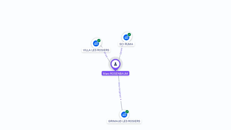 Cartographie gratuite de Marc ROSENBAUM