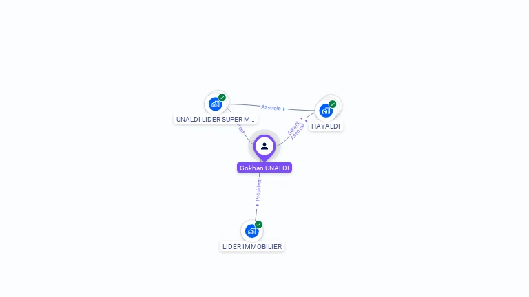 Cartographie gratuite de Gokhan UNALDI