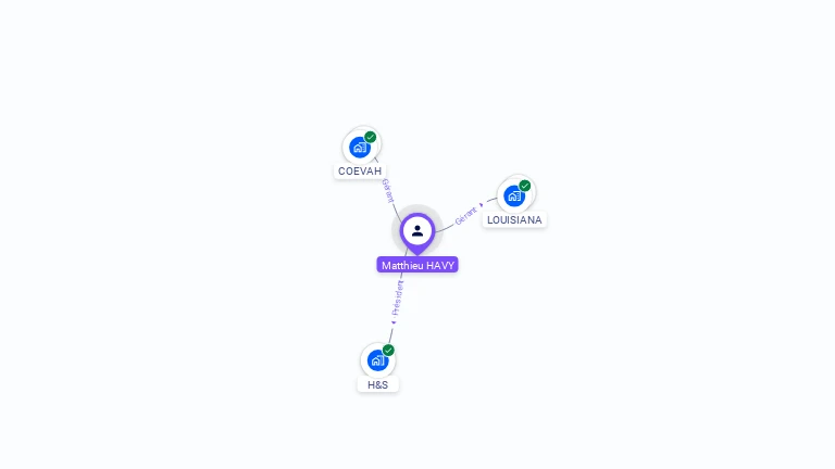 Cartographie gratuite de Matthieu HAVY