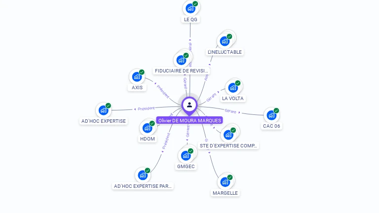 Cartographie gratuite d'Olivier DE MOURA MARQUES