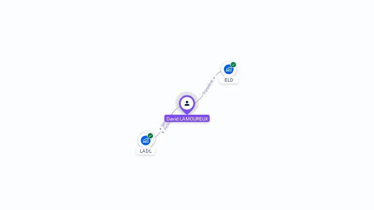 Cartographie gratuite de David LAMOUREUX