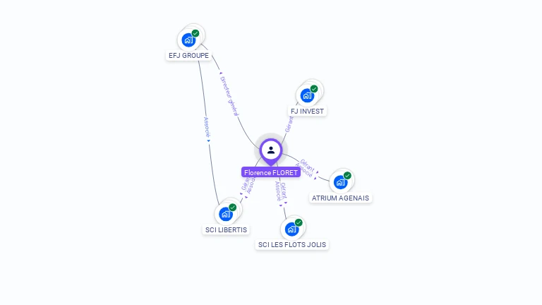 Cartographie gratuite de Florence JOLLY