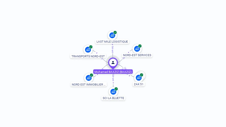 Cartographie gratuite de Mohamed BAAZIZ