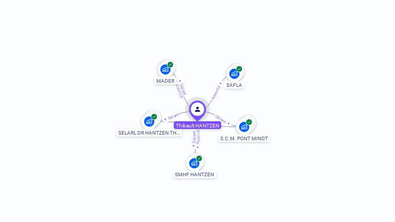 Cartographie gratuite de Thibault HANTZEN