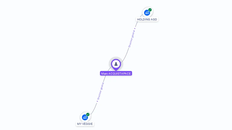 Cartographie gratuite de Marc ACQUISTAPACE