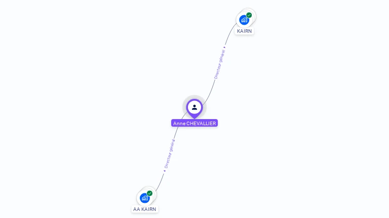 Cartographie gratuite d'Anne CHEVALLIER