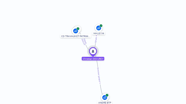 Cartographie gratuite de Christian DECUREY